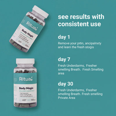 Ritua Fresh Body Capsules